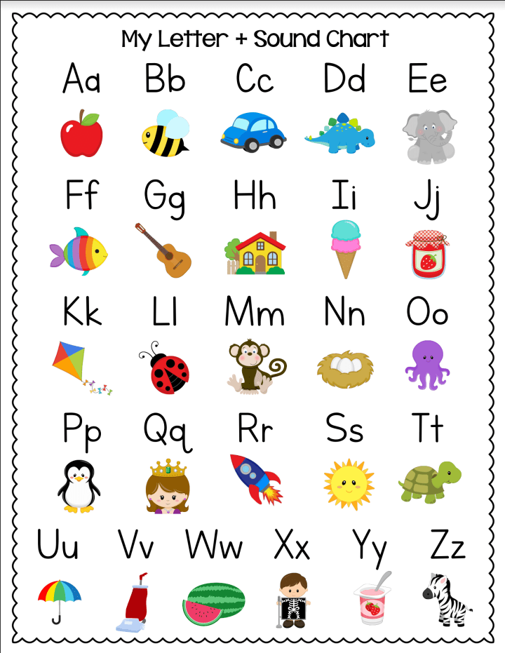 An Amazing Alphabet Song&nbsp;Hack
